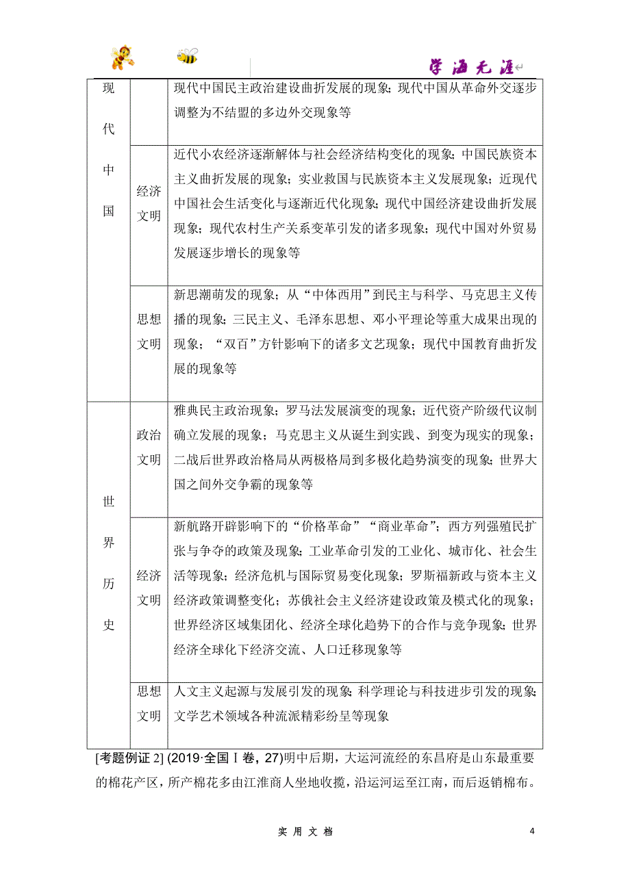 2020 历史 高考冲刺二轮 --第1讲 学科必备知识（鲁）_第4页