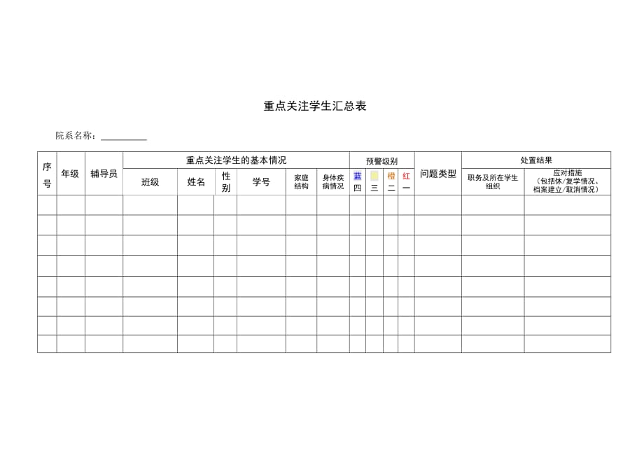 重点关注学生汇总表_第1页