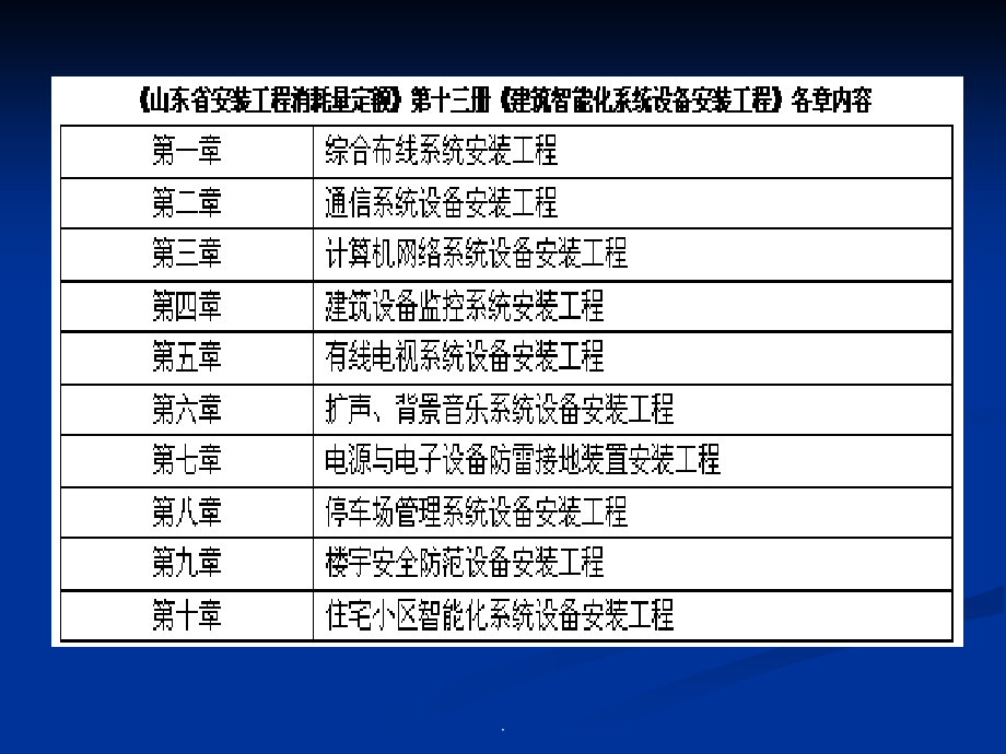 电气工程定额与计量ppt课件_第4页