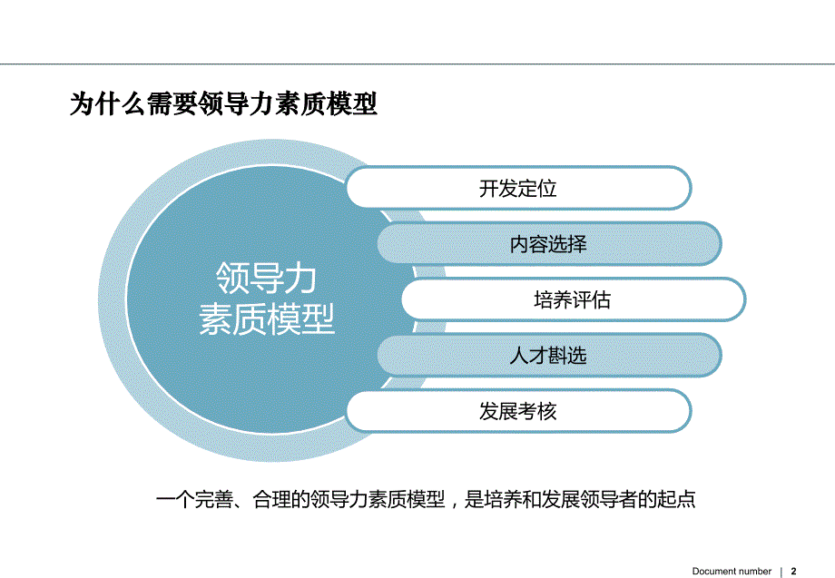 KeyLogic-领导力素质模型建模知识讲稿_第2页