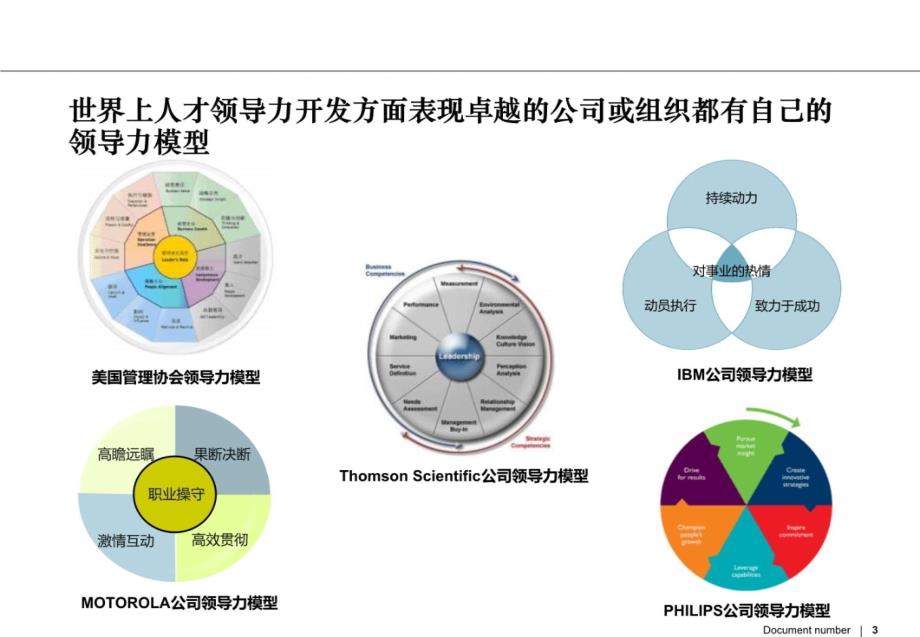 KeyLogic-领导力素质模型建模知识讲稿_第3页