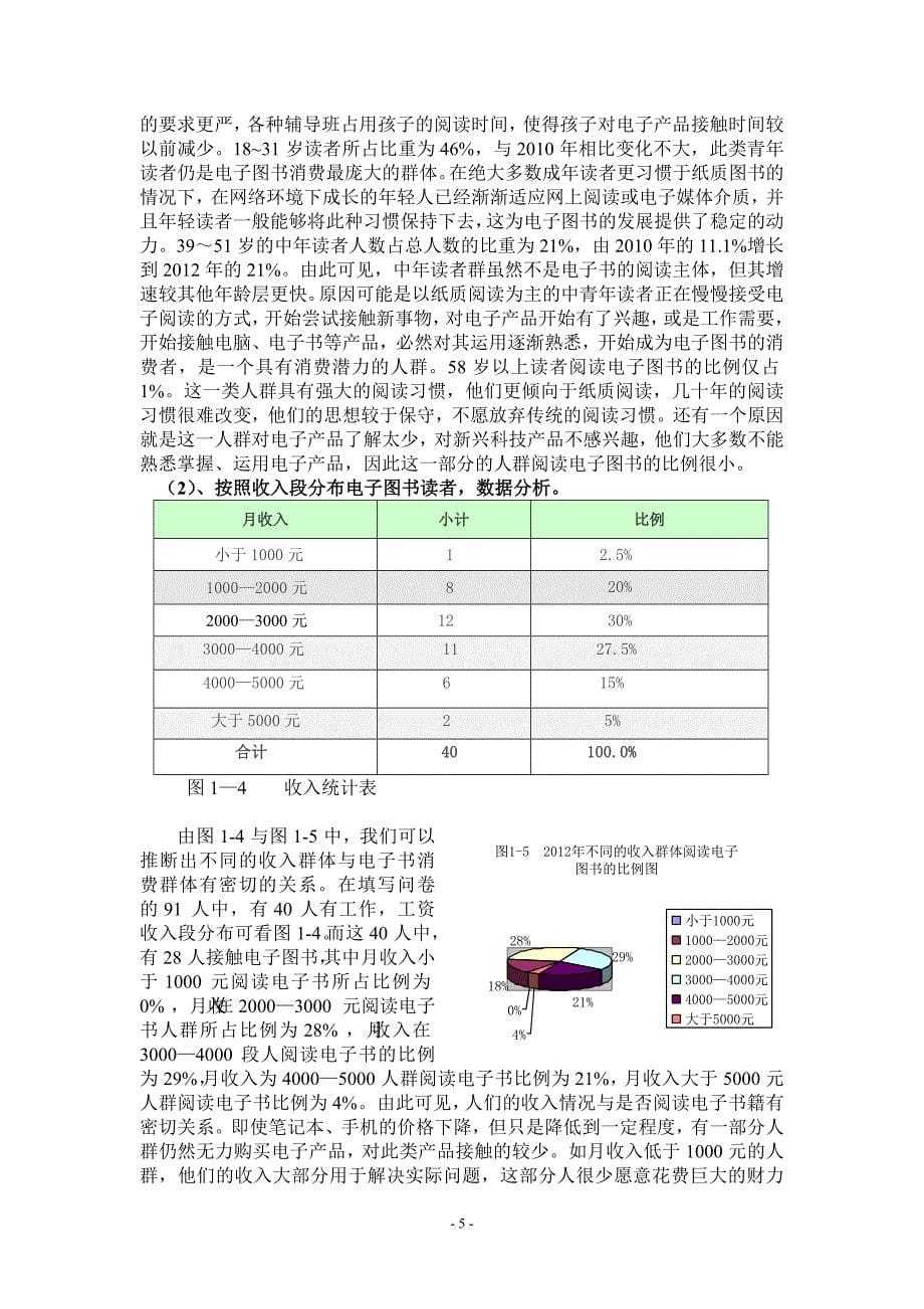 关于电子图书消费状况调查报告_第5页