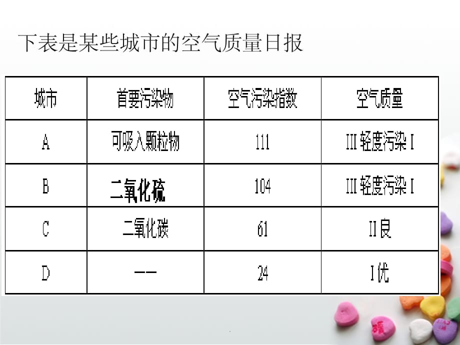 二氧化硫的性质和作用ppt课件_第2页