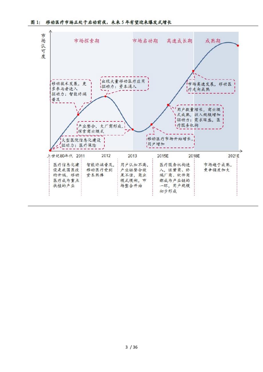 智慧医疗系列报告—可被颠覆的医疗35_第3页