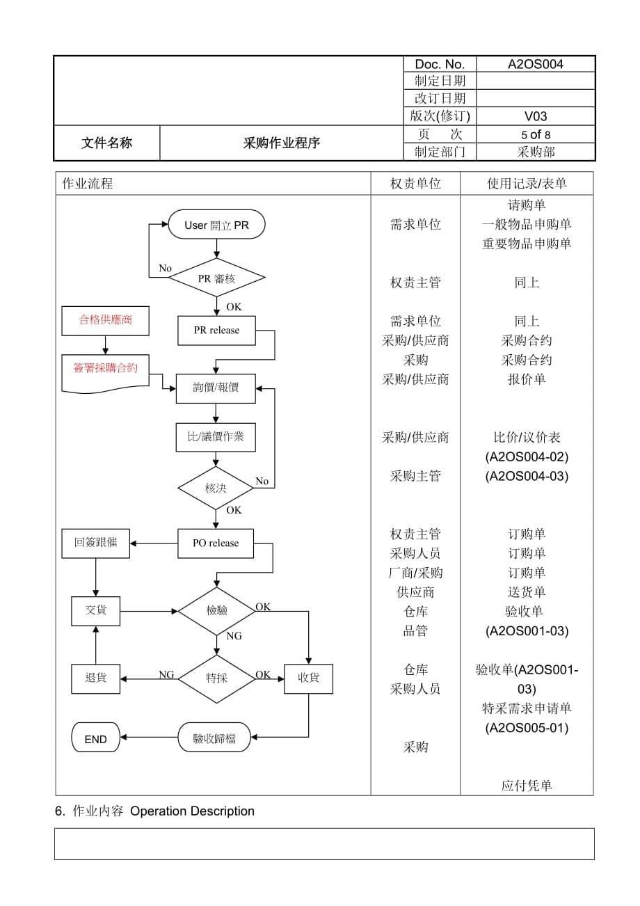 MH3OS0005采购作业程序_第5页