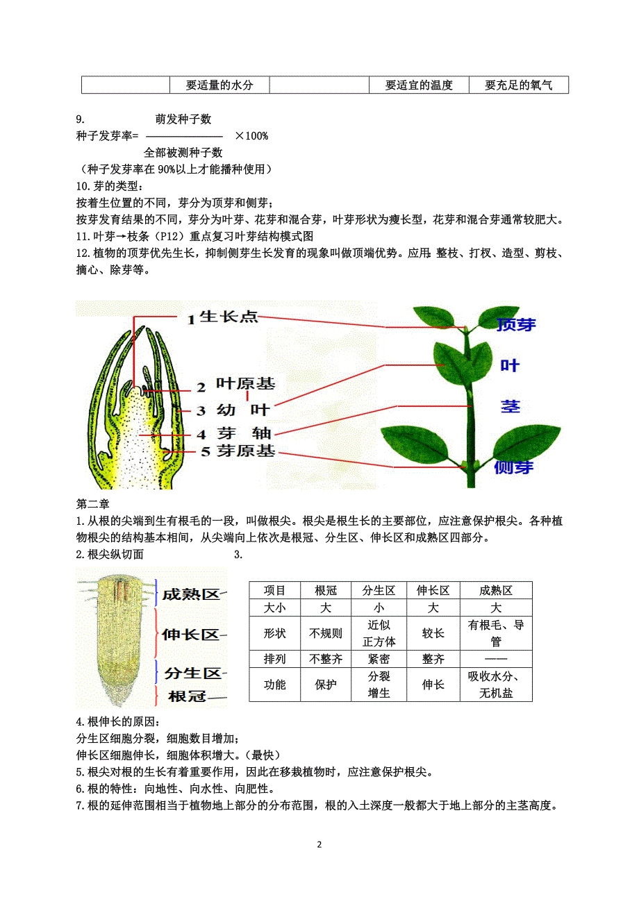 冀少版八年级生物上册-复习提纲_第2页