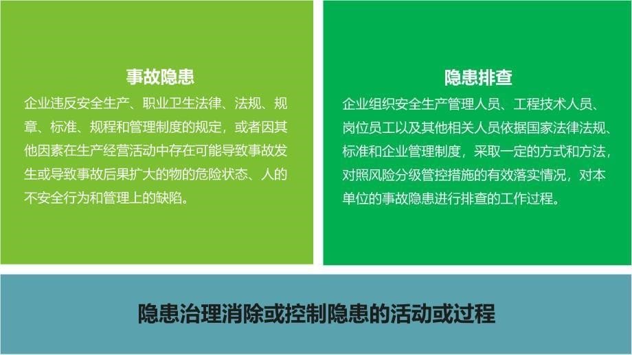 双重预防机制双体系建设运行与提升_第5页