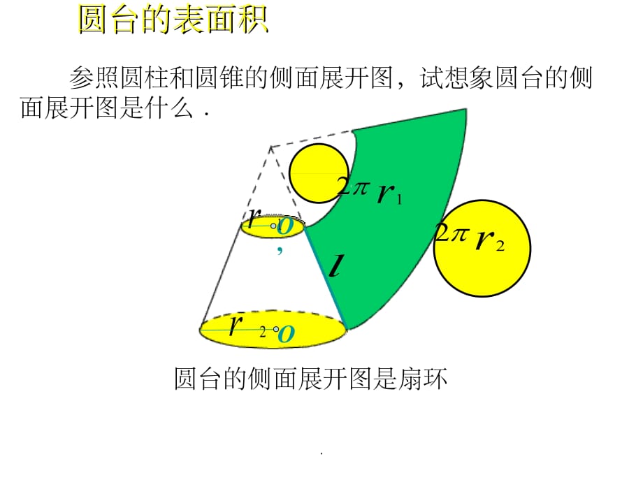 圆台的表面积公式推导ppt课件_第2页