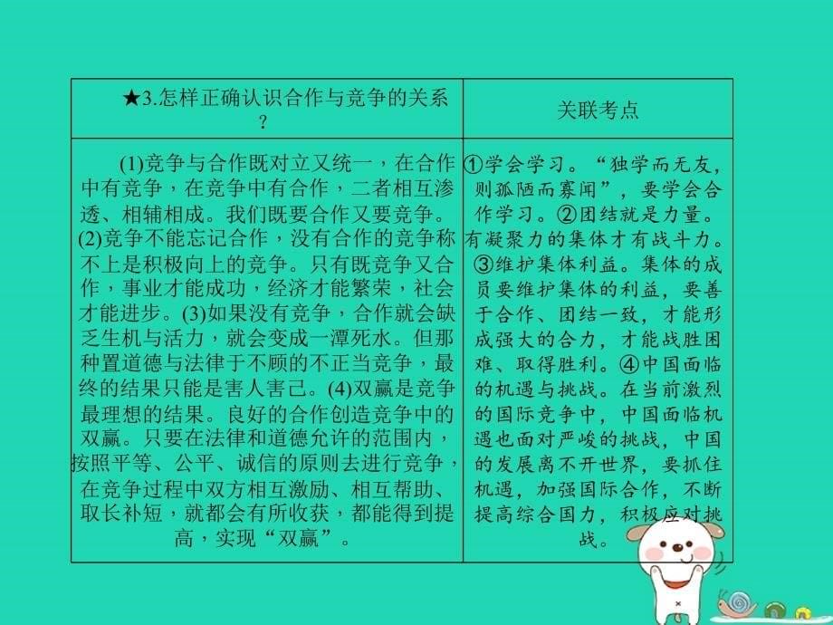 聊城专版中考政治第一部分系统复习成绩基石主题9善于合作理性竞争课件_第5页