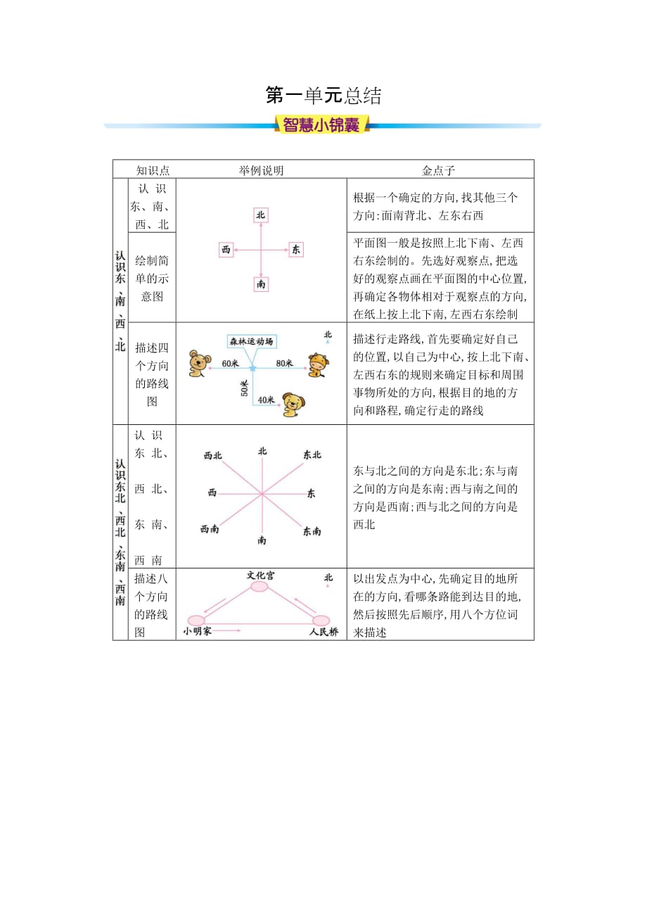 人教版小学数学三年级下册期末复习知识清单（总）_第1页