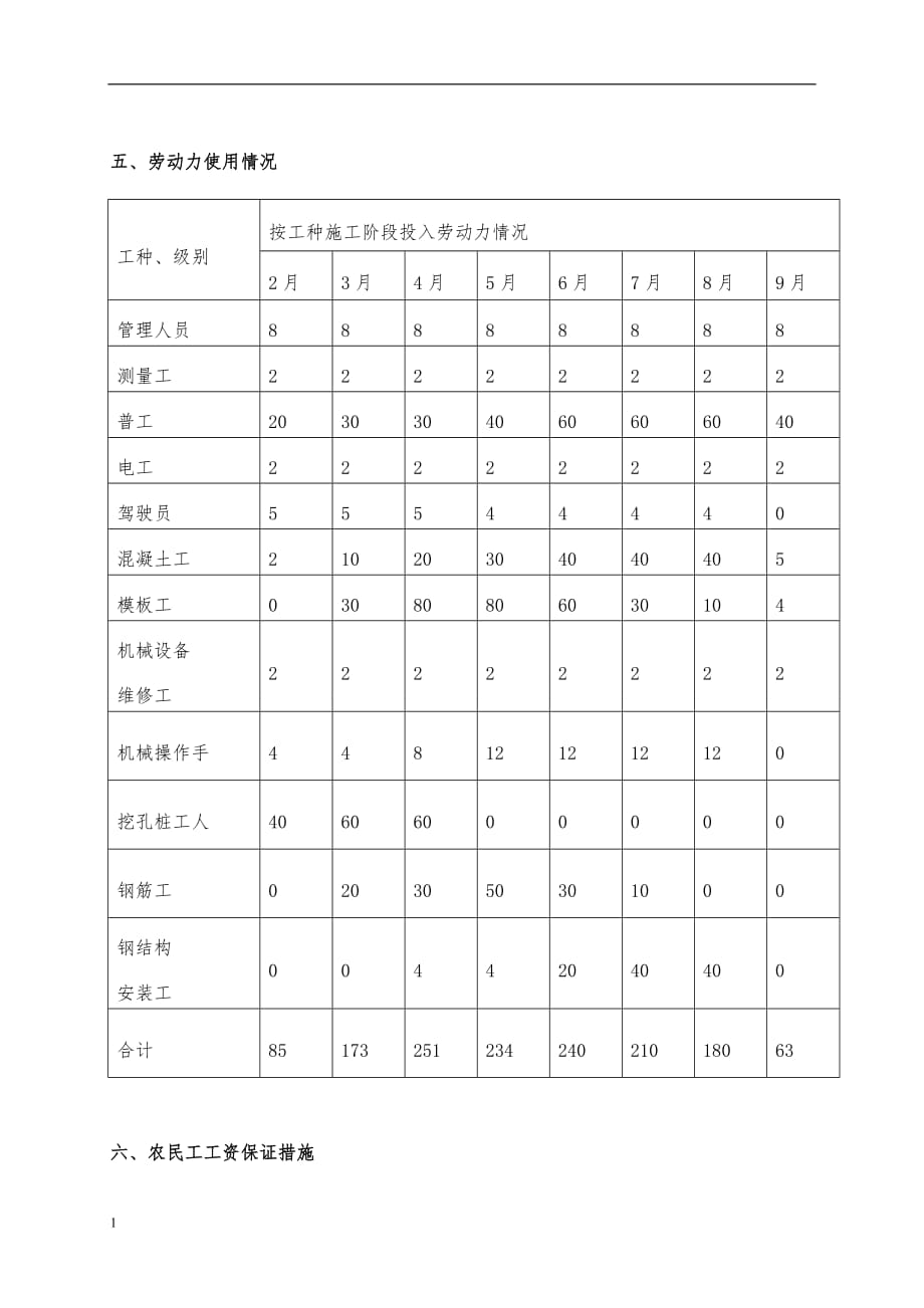 保证农民工工资方案以及应急处理预案(1)资料教程_第3页