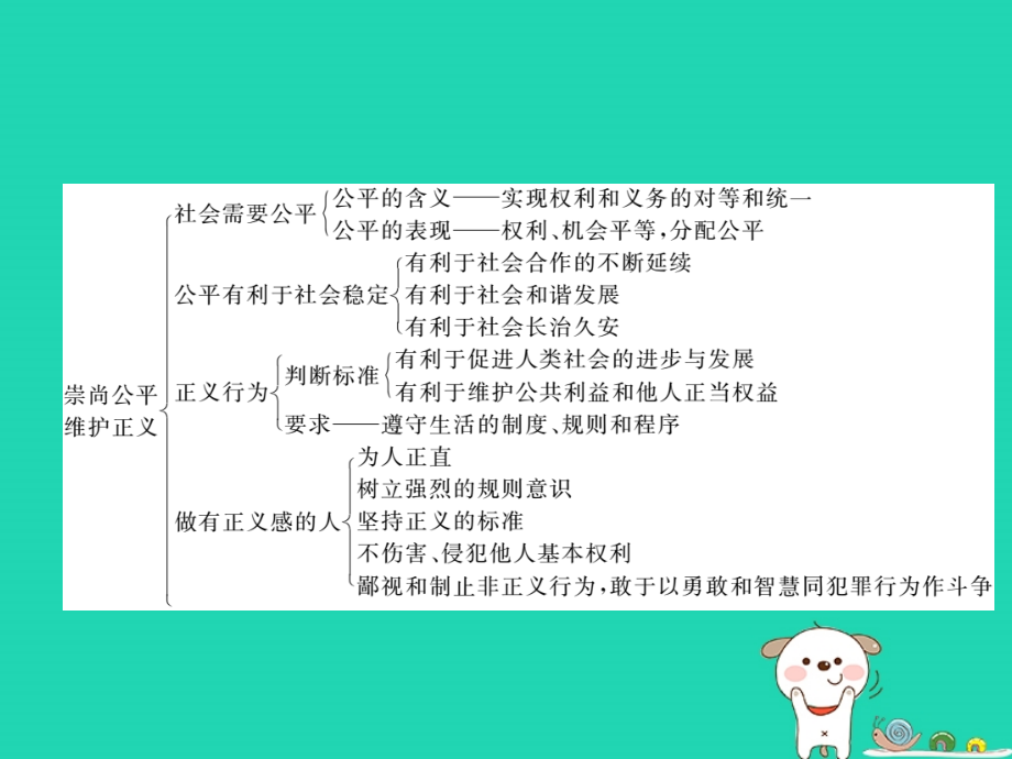 潍坊专版中考政治第一部分系统复习成绩基石板块一珍爱生命适应社会课件_第4页