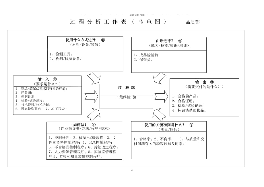 IATF16949所有过程乌龟图精编版_第3页