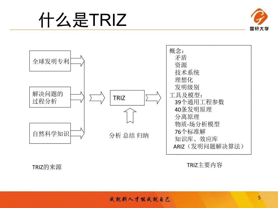 TRIZ理论—技术矛盾与发明原理学习资料_第5页