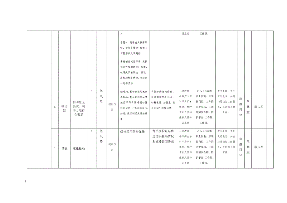 表6设备设施风险分级管控清单教学教材_第3页