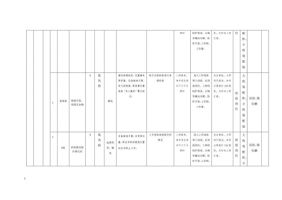 表6设备设施风险分级管控清单教学教材_第5页