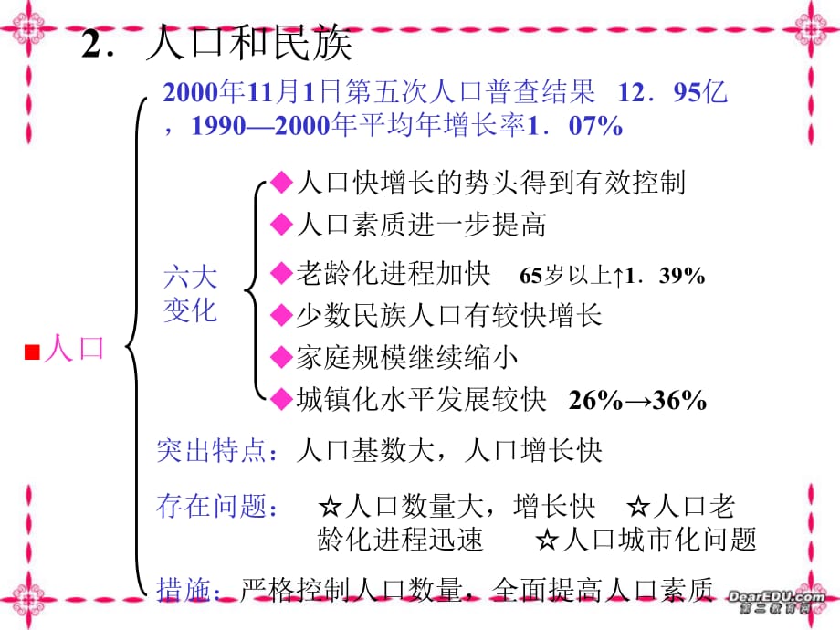 中国地理总复习 .ppt_第4页