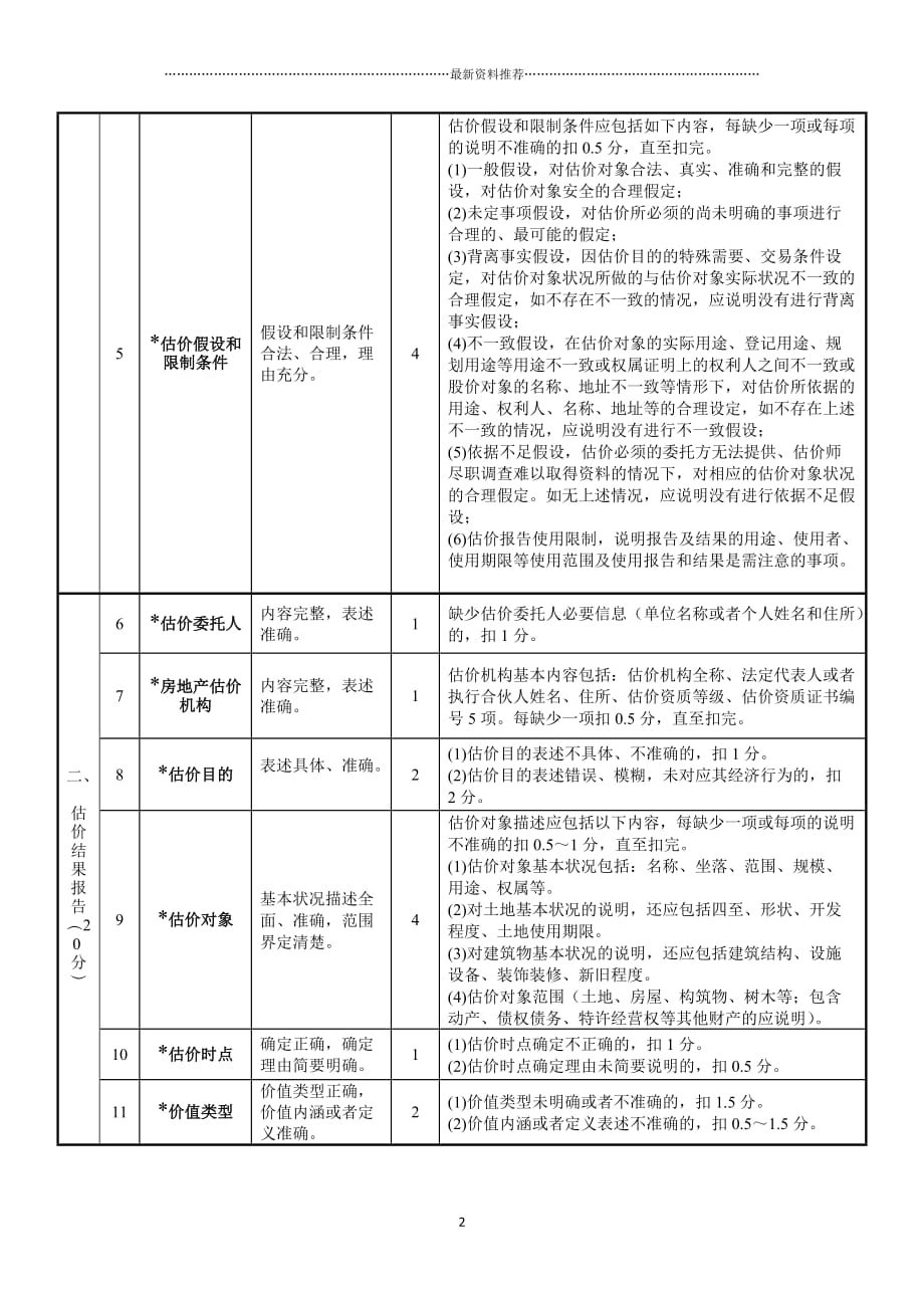 房地产估价报告评审标准和打分表(本次评审使用)精编版_第2页