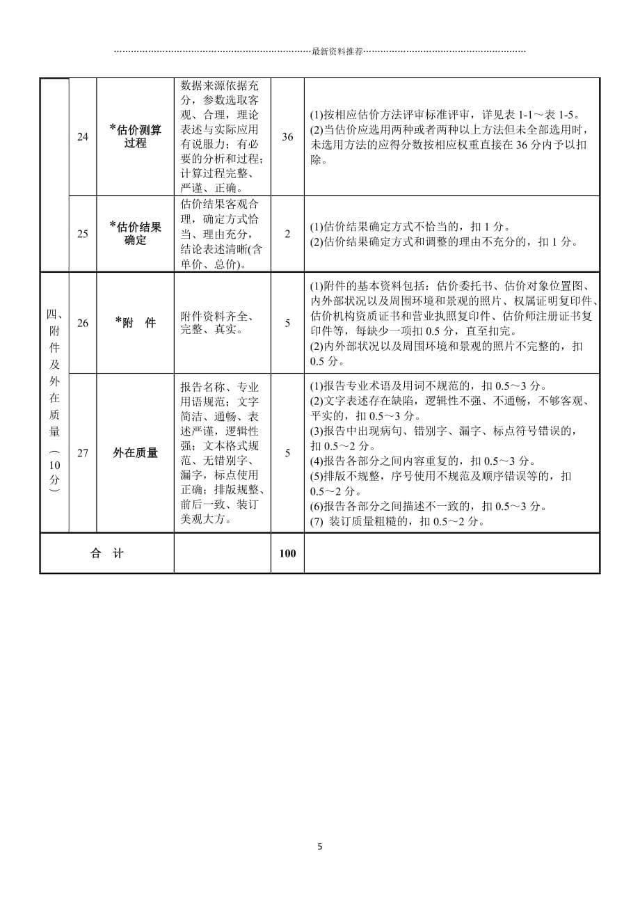 房地产估价报告评审标准和打分表(本次评审使用)精编版_第5页