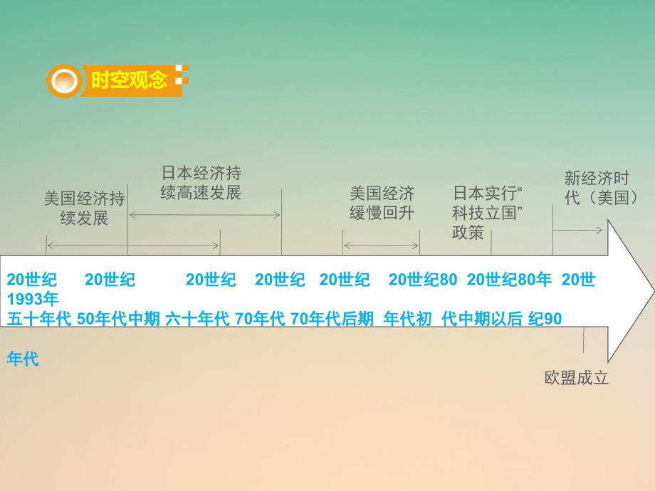 湖南省中考历史总复习模块六世界现代史第四单元战后主要资本主义国家的发展变化课件新人教版_第2页