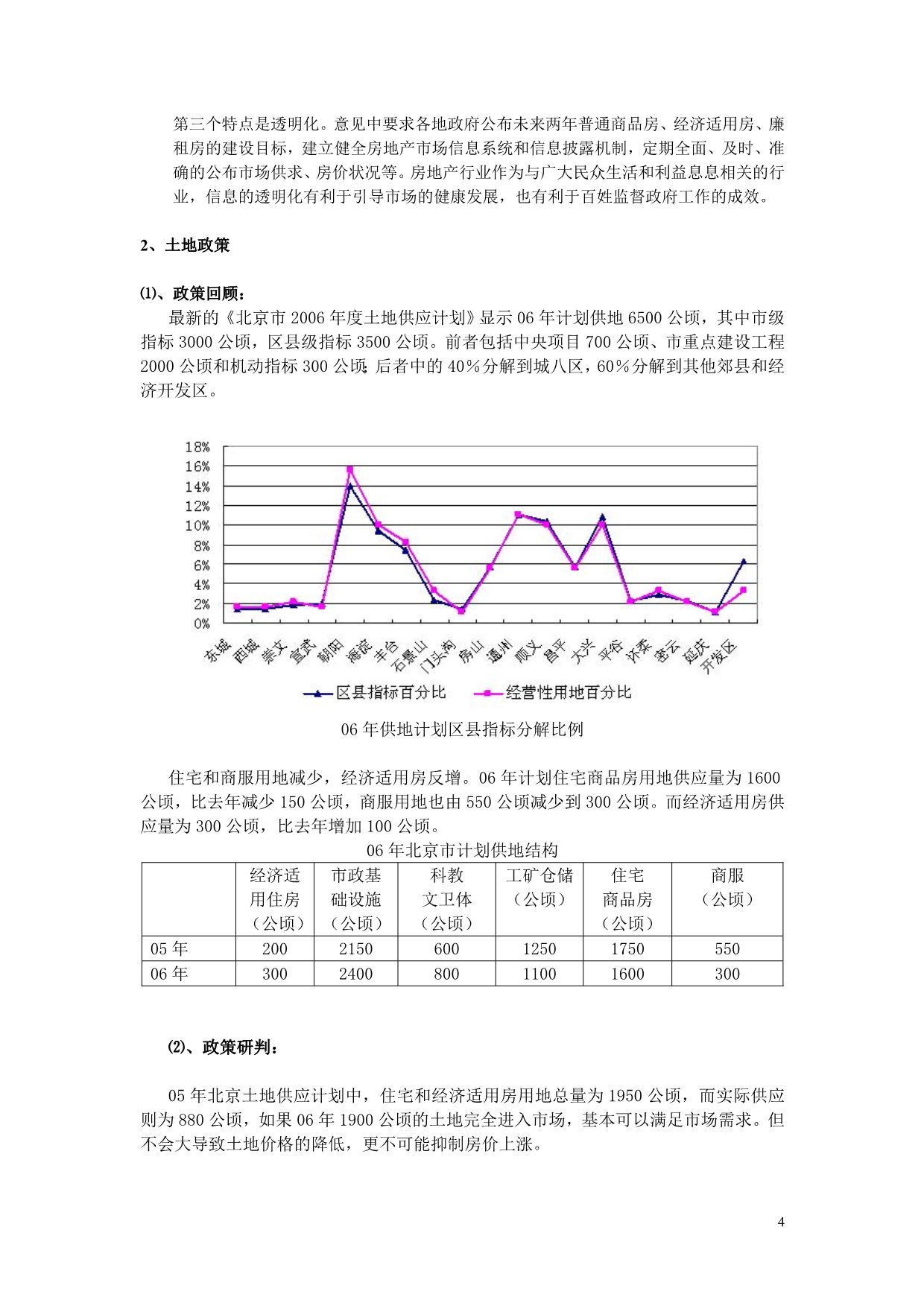 招商地产北京公园1872项目策划报告_第4页