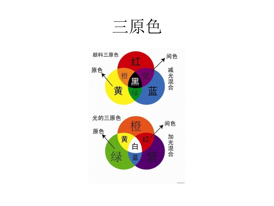 初中美术-课件-色彩的魅力教学文稿_第2页