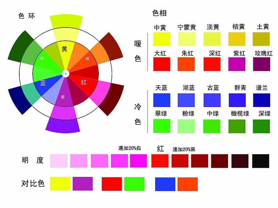 初中美术-课件-色彩的魅力教学文稿_第4页