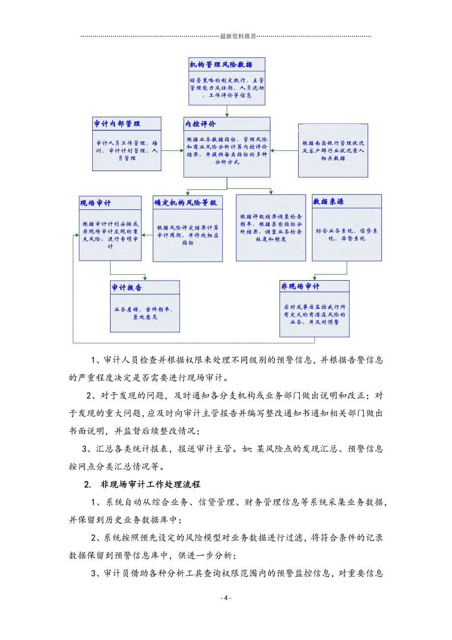 城商银行审计平台解决方案书精编版_第5页