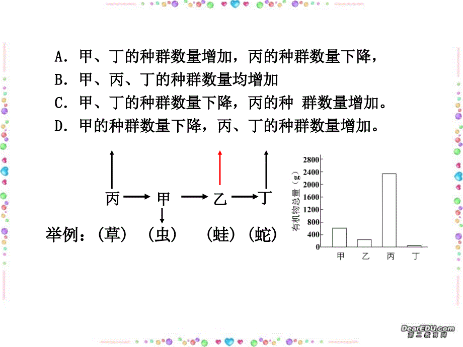 理综生物命题取向和解题注意问题.ppt_第4页