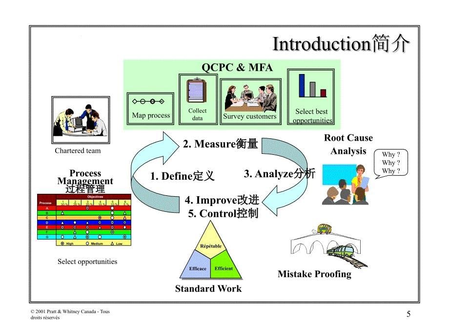 RCCA(C)根因分析培训课件_第5页