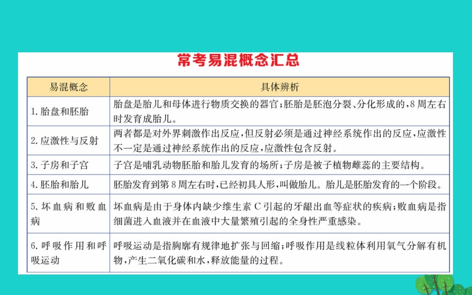 七级生物下册期末抢分必胜课第二部分常考专项突破新.ppt_第3页