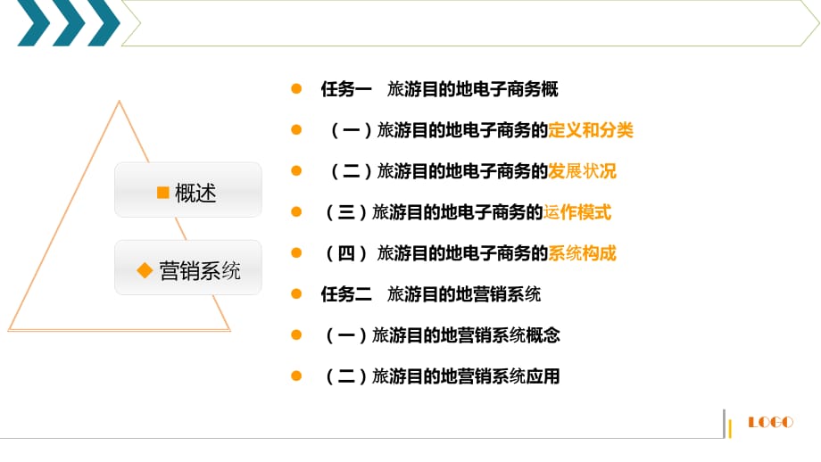 旅游目的地电子商务1_第3页