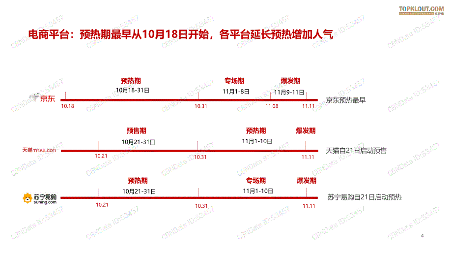 2019网红电商双11报告_第4页