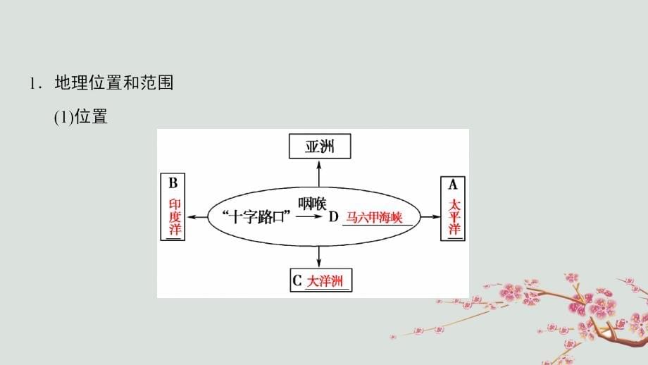 通用版高考地理一轮复习第11章世界地理第2节世界重要地区课件湘教版_第5页