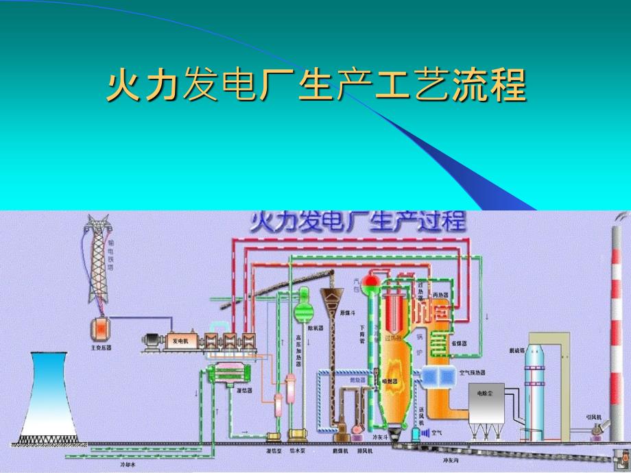 汽轮机工作原理和结构ppt课件_第3页