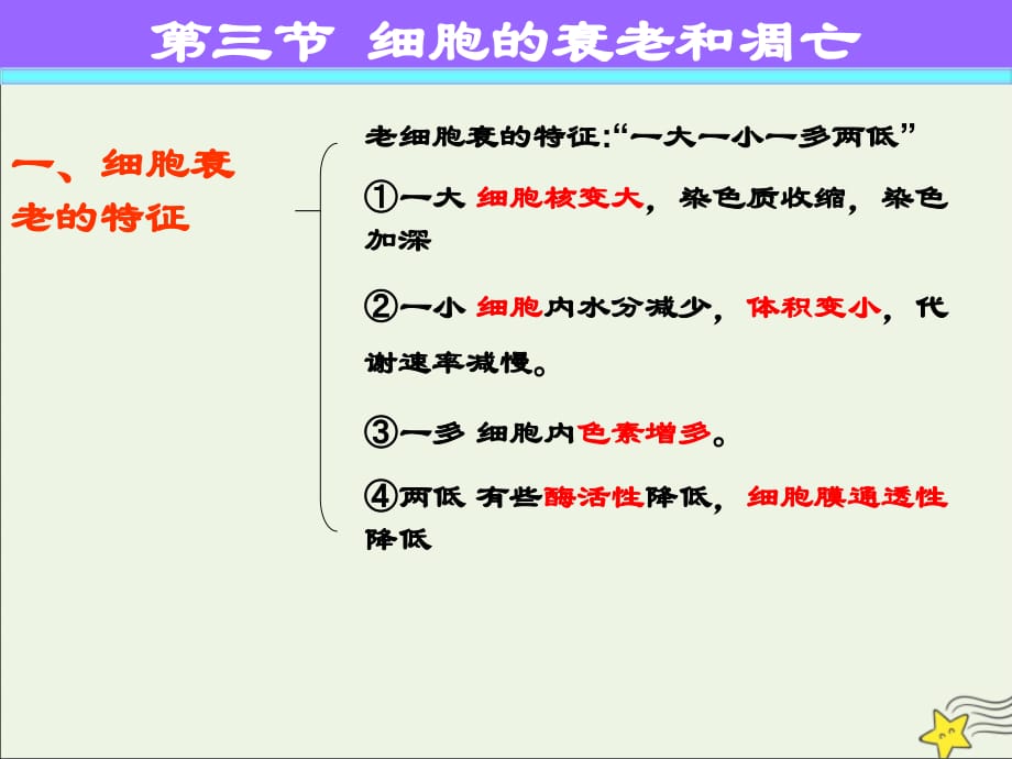 浙江杭州塘栖中学高中生物4.3细胞衰老和凋亡浙教必修1 1.ppt_第3页