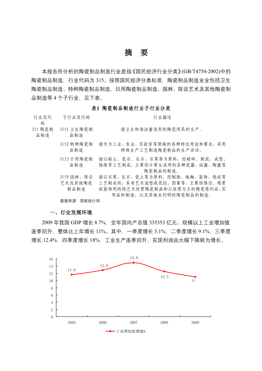 国家发改委版-年陶瓷行业风险分析报告_第1页