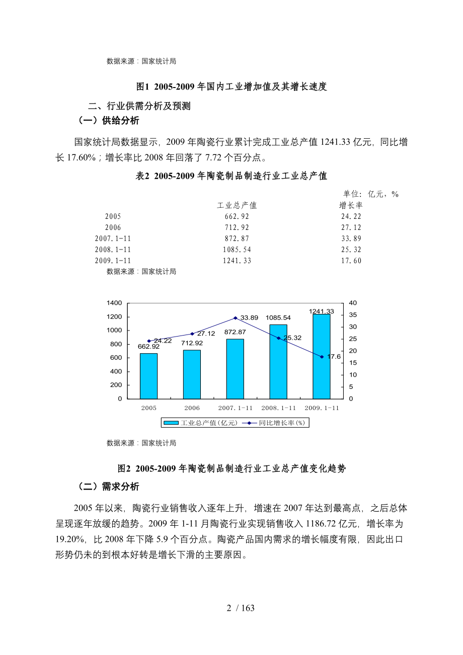 国家发改委版-年陶瓷行业风险分析报告_第2页