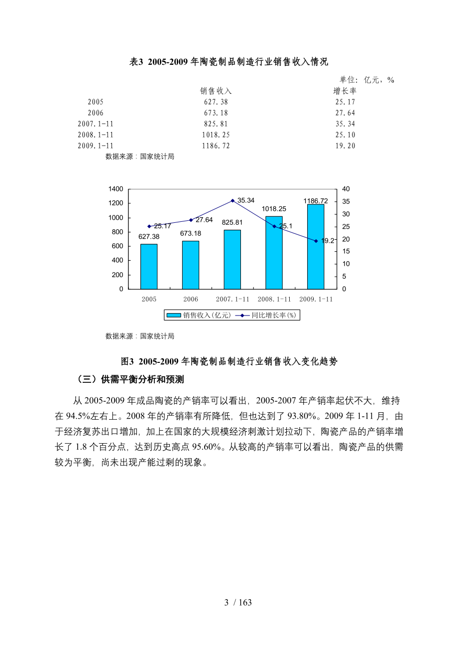 国家发改委版-年陶瓷行业风险分析报告_第3页