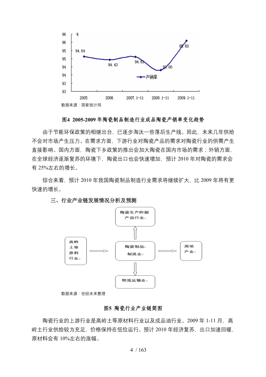 国家发改委版-年陶瓷行业风险分析报告_第4页