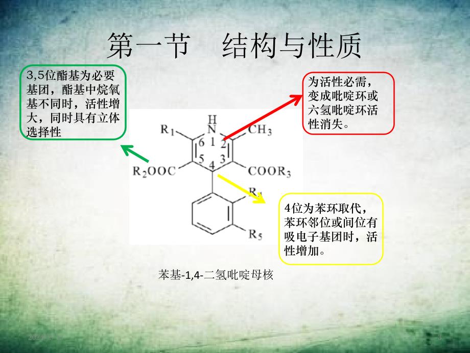 二氢吡啶类药物的分析PPT参考幻灯片_第3页