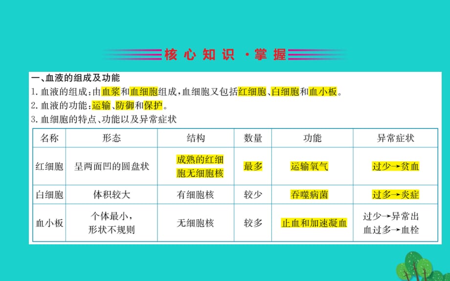 七级生物下册期末抢分必胜课第一部分主干知识速记第四单元第四章人体内物质的运输新.ppt_第3页