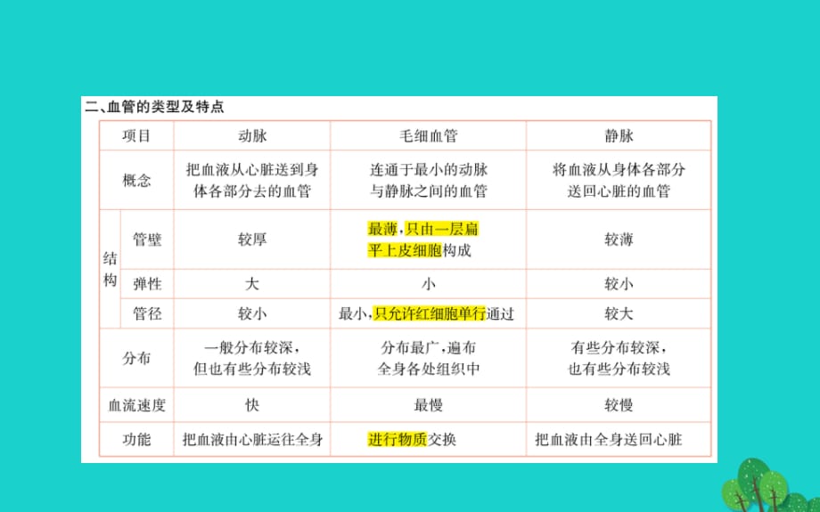 七级生物下册期末抢分必胜课第一部分主干知识速记第四单元第四章人体内物质的运输新.ppt_第4页