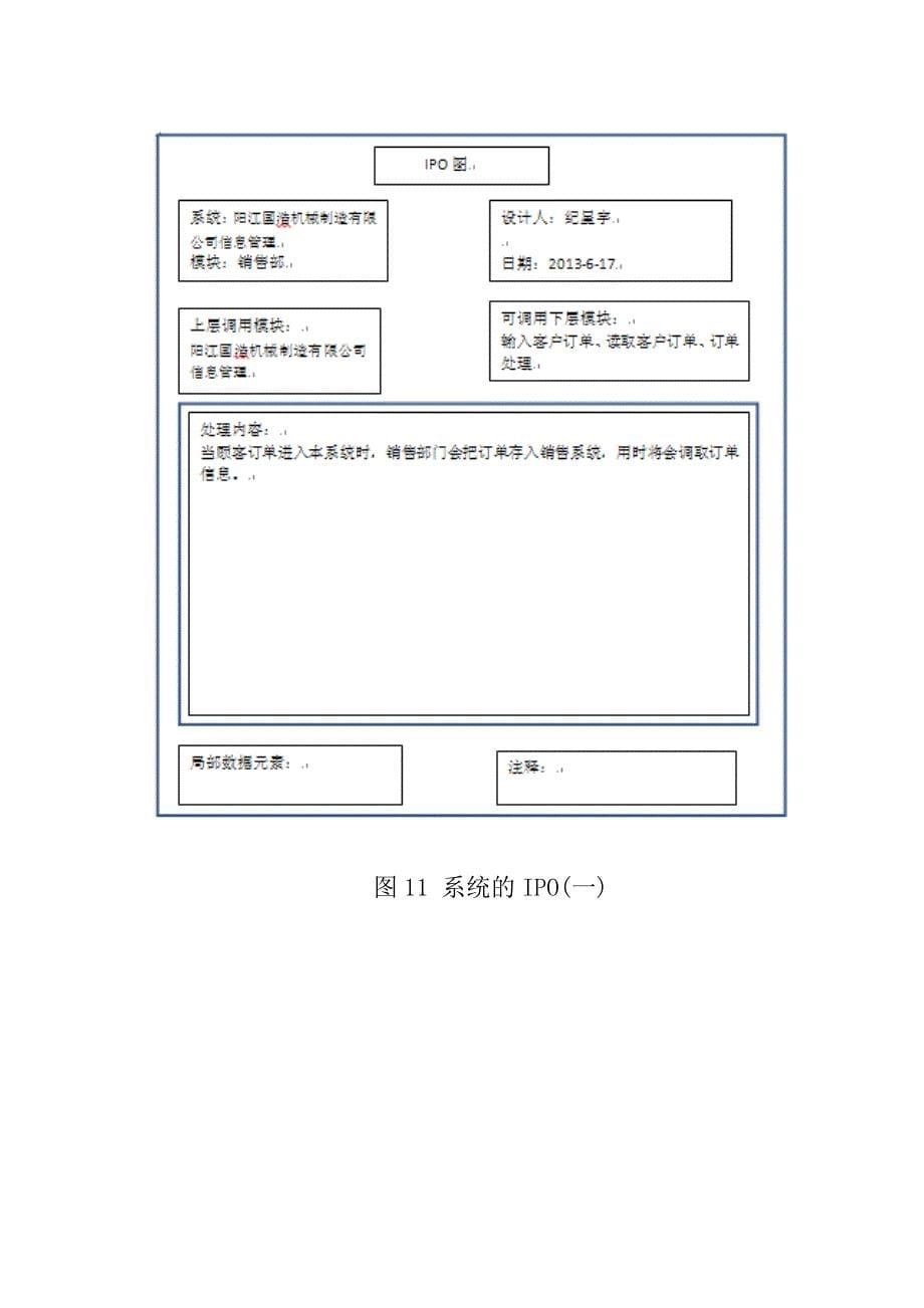 群体性劳资冲突事件应急管理系统信息系统设计方案_第5页