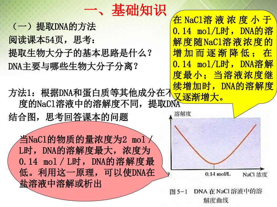 海南文昌高中生物DNA的粗提取与鉴定选修1 1.ppt_第4页