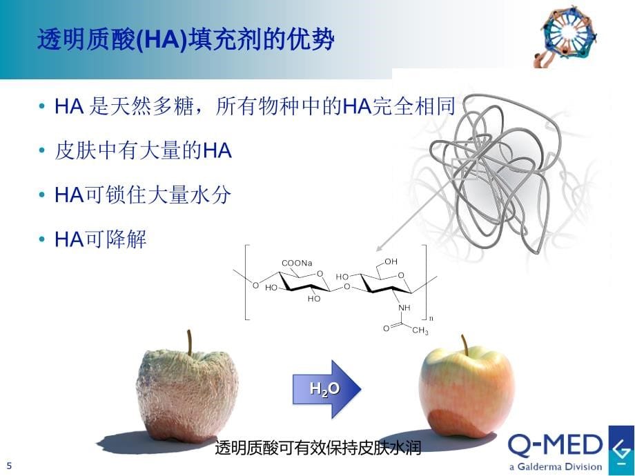 瑞蓝注射基础培训PPT参考幻灯片_第5页