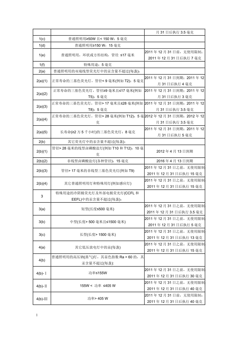 RoHS标准培训讲学_第3页