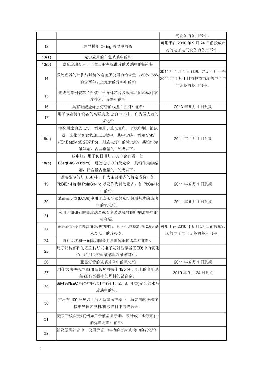 RoHS标准培训讲学_第5页