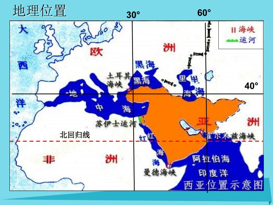 广东中山高三地理一轮复习西亚1 1.ppt_第3页