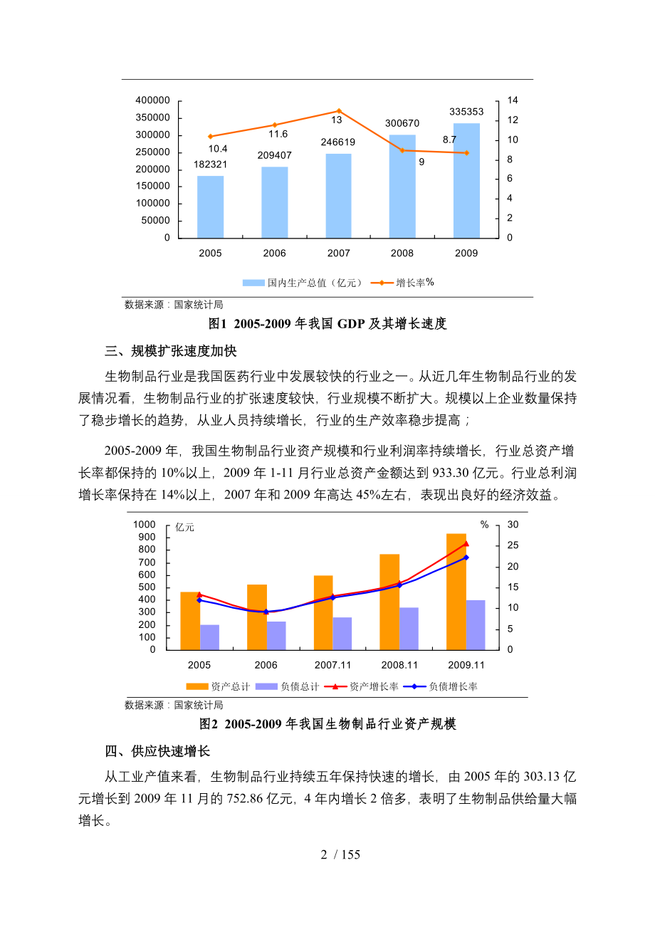 国家发改委版-年生物制品行业风险分析报告_第2页